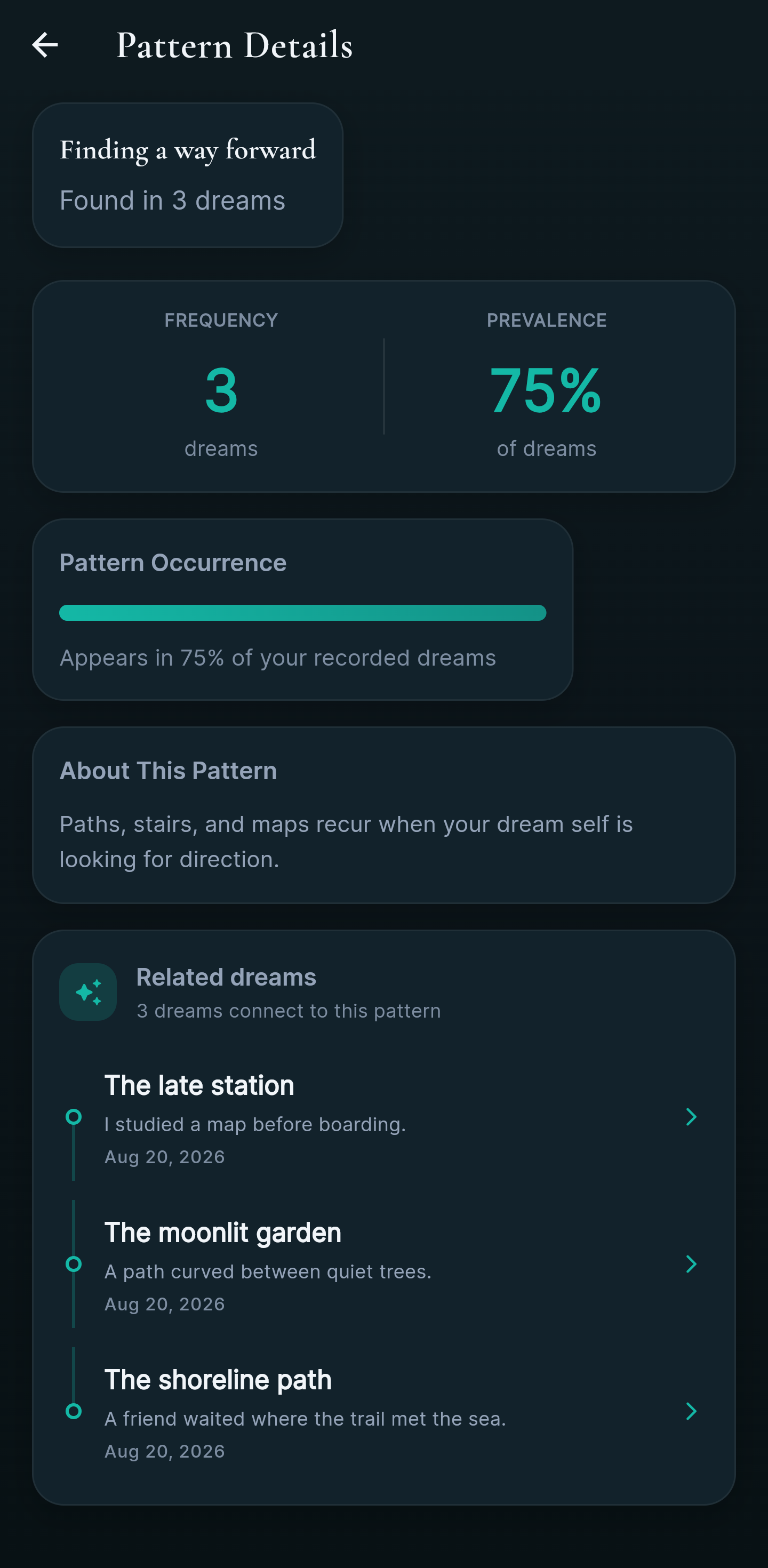 A sample pattern with its frequency, explanation, and the individual dreams connected to it